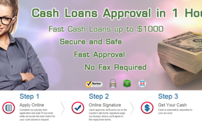 Get your money in 1 hour with no credit check loans