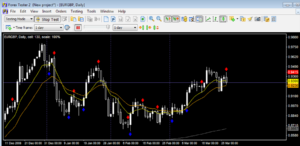 Always back test your Forex trading system