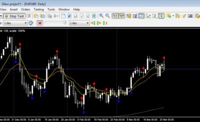 Always back test your Forex trading system