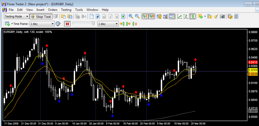 Always back test your Forex trading system