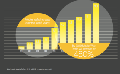 The Importance of Online Traffic for Fundraising Events