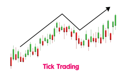 tick trading